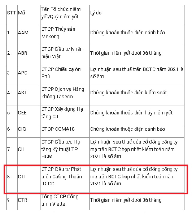 Một phần danh sách đưuọc HOSE cập nhật