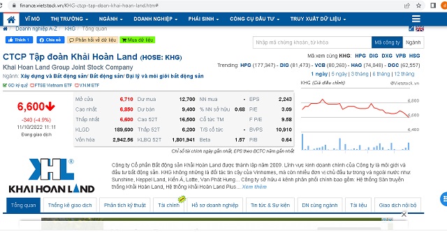 KHG đã mất gần 50% giá tham chiếu ban đầu và 70% so với những ngày đạt đỉnh.