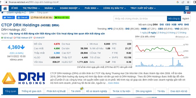 Nếu chỉ xét trên giá cao nhất và giá thấp nhất, cổ phiếu của DRH đã mất đi 85% giá trị trong 10 tháng.