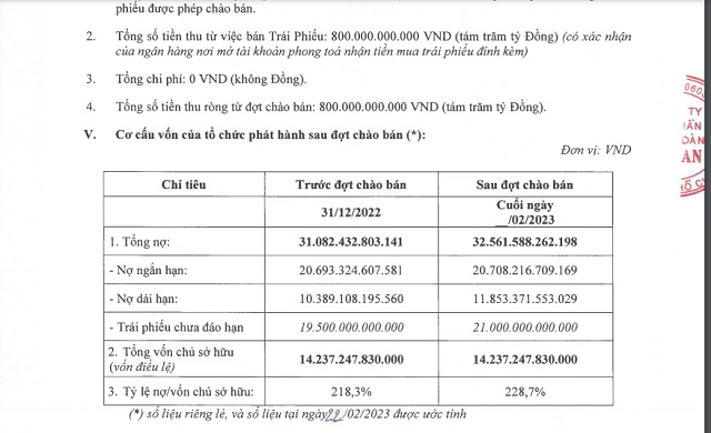 Một phần văn bản công bố của Masan