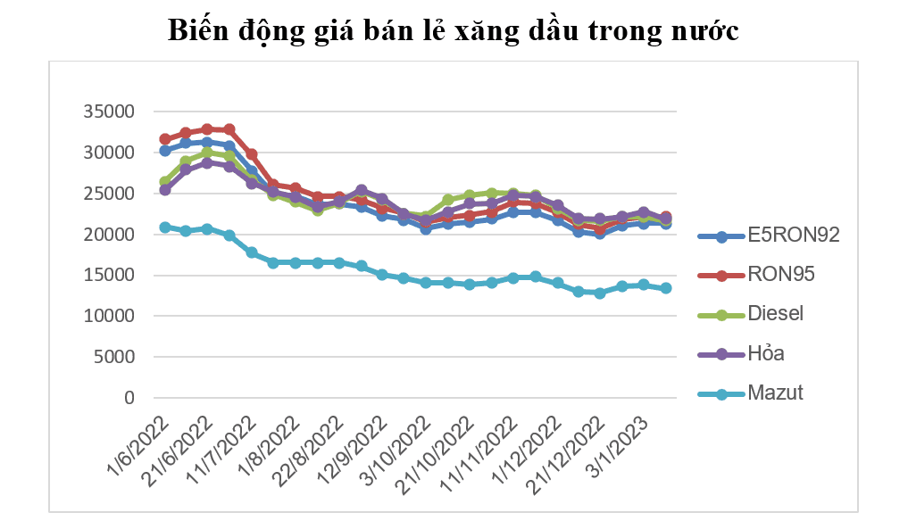 Nguồn: Bộ Công Thương