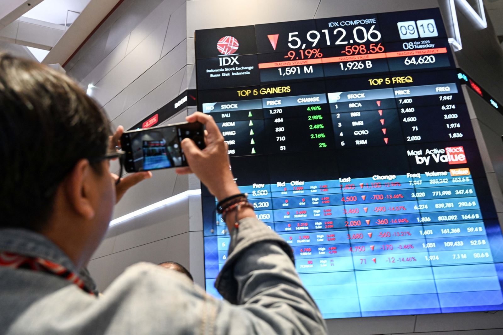 dù số lượng doanh nghiệp niêm yết đã lên tới gần 1.800 công ty, nhưng phần lớn là các doanh nghiệp vừa và nhỏ