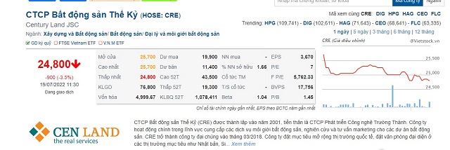 Trên thị trường, mã CRE hiện giao dịch ở mức trong khoảng 25.000 đồng/cổ phiếu.
