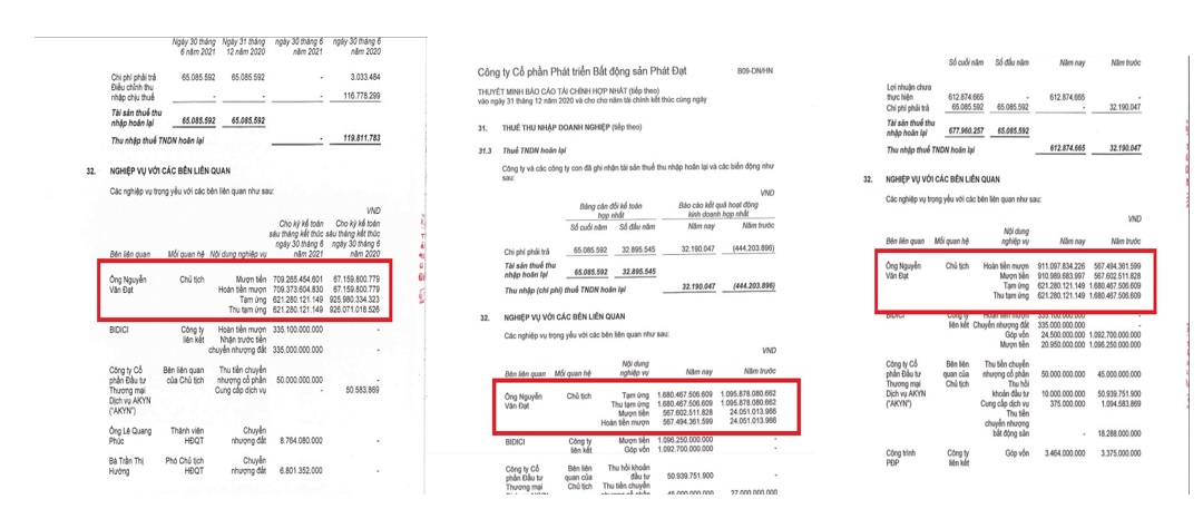 Tại nhiều BCTC của Phát Đạt Corporation (mã CK: PDR) thể hiện, công ty từng cho ông Nguyễn Văn Đạt (Chủ tịch HĐQT) vay nhiều lần với số tiền lớn.