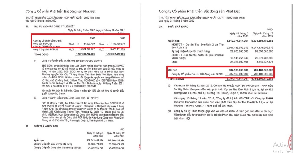 Tại BCTC quý 1/2022 thể hiện, Phát Đạt Corporation đã đầu tư vào BIDICI và công ty này cũng cho Phát Đạt Corporation vay dài hạn.