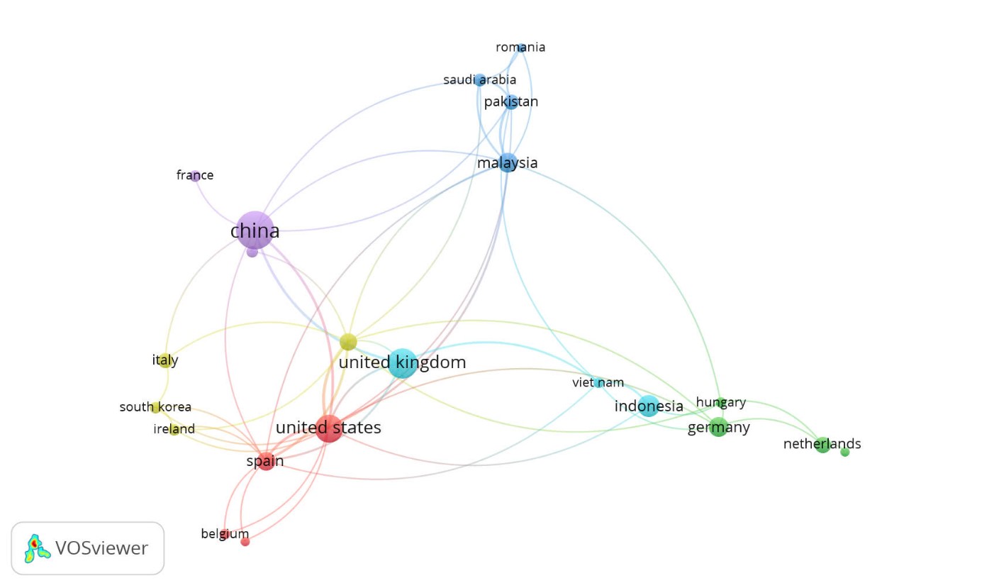 Sơ đồ về nghiên cứu tác động của văn hóa đến đổi mới sáng tạo ở các quốc gia