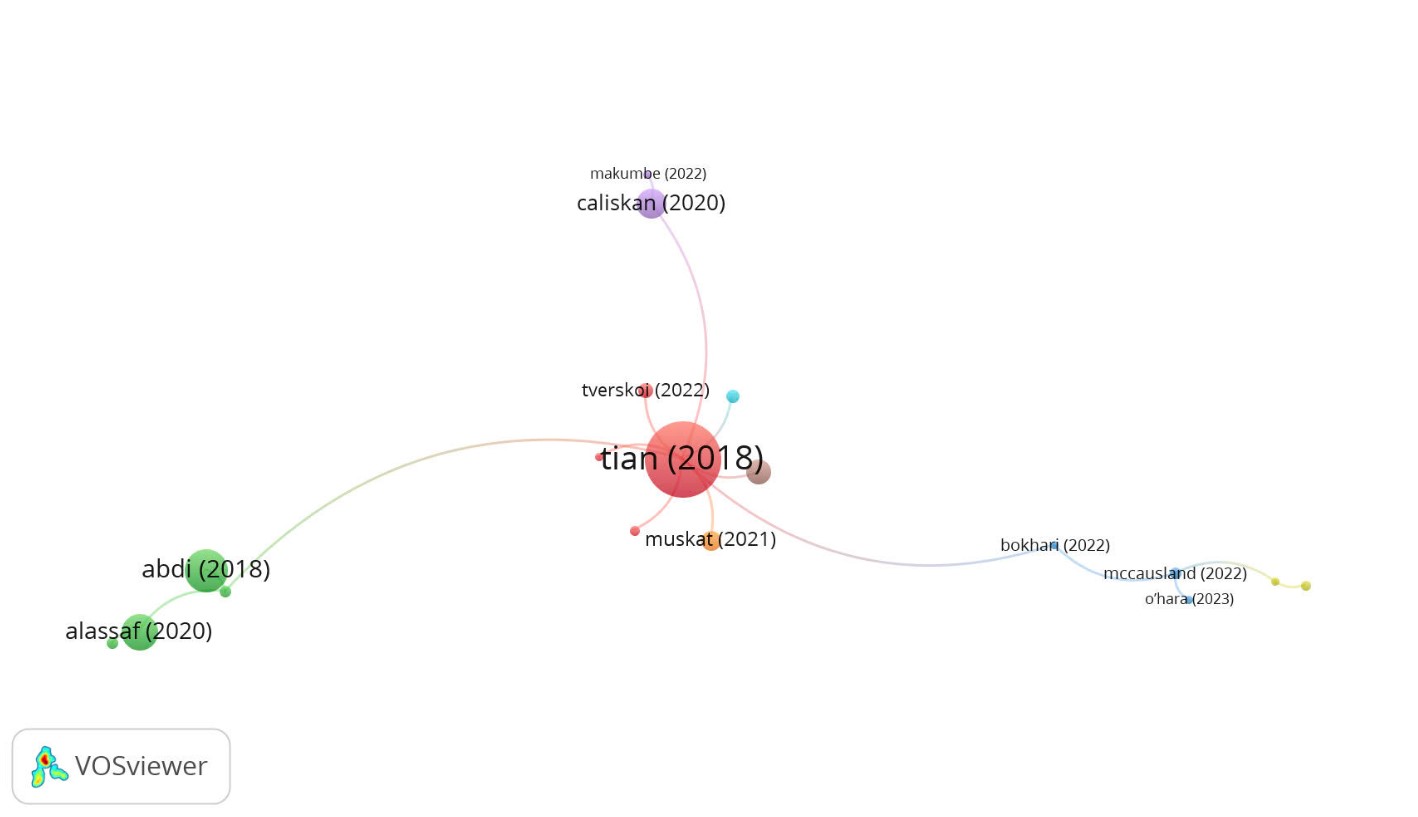 Sơ đồ hướng nghiên cứu chính về tác động của văn hóa đến đổi mới sáng tạo