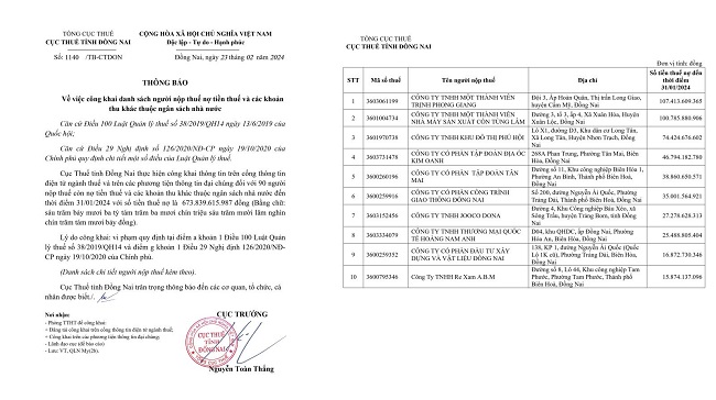 Địa ốc Kim Oanh nợ hơn 45 tỷ đồng tiền thuế tại công văn của Cục thuế tỉnh Đồng Nai hồi tháng 2