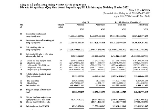 Một phần báo cáo tài chính hợp nhất Quý III/2022 của Vietjet.