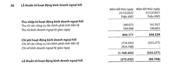 Nguồn: BCTC hợp nhất quý 4/2022 tại ACB.