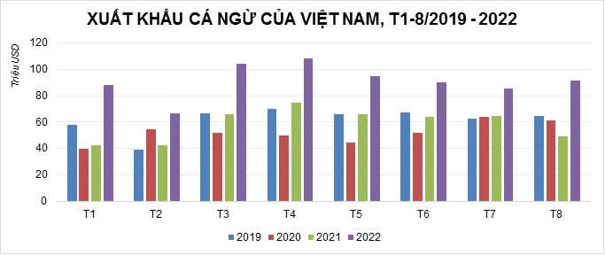 Nguồn: VASEP
