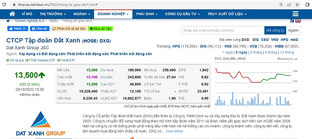 Thông tin thị trường cổ phiếu DXG