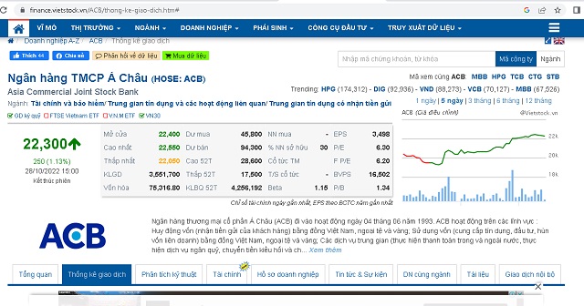 Chứng khoán ACB có tín hiệu tốt trong những ngày giao dịch gần nhất