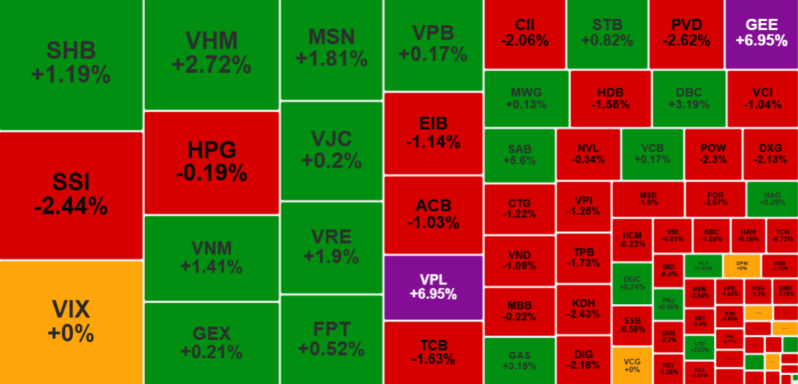 chứng khoán tháng 12