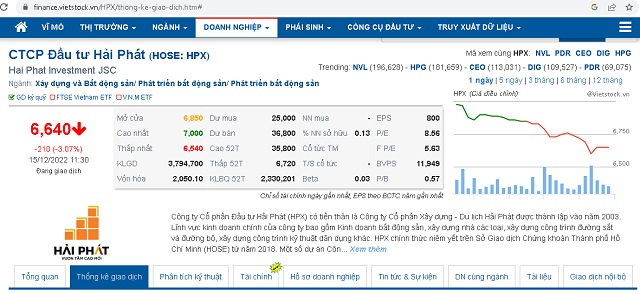 Giá cổ phiếu HPX được giao dịch tại sáng ngày 15/12/2022