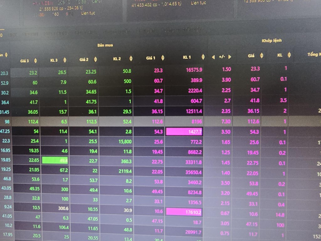 Thị trường chứng khoán ngập tràn sắc tím 