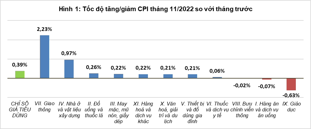 Nguồn: Tổng cục Thống kê
