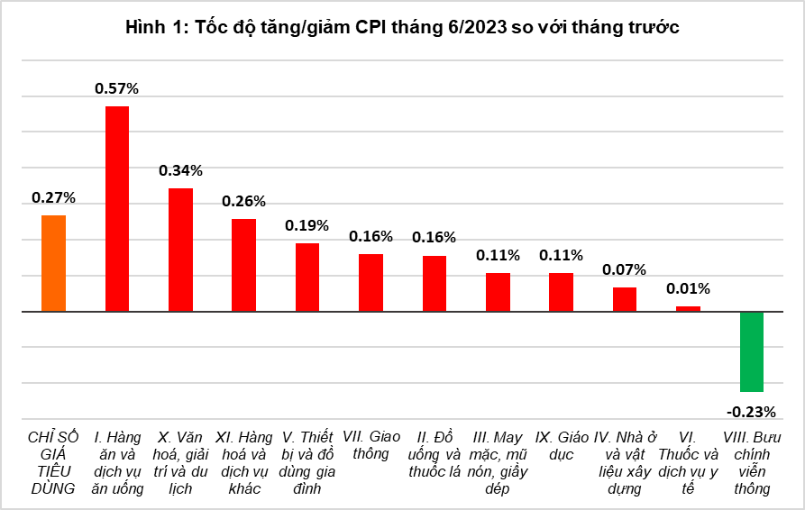 Nguồn: Tổng cục Thống kê 