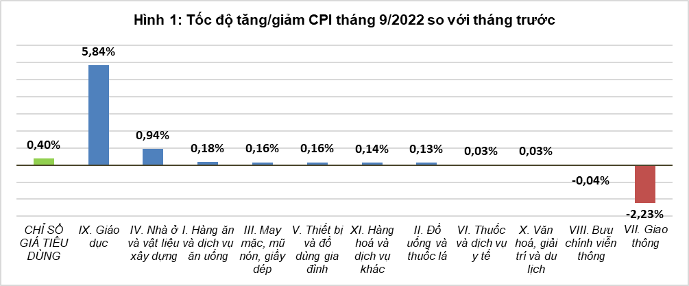 Nguồn: TCTK