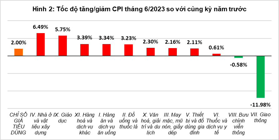 Nguồn: Cục XNK 