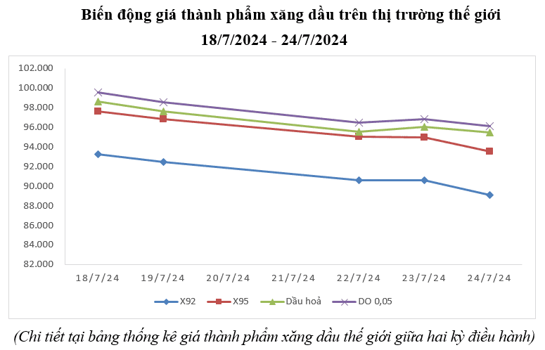Nguồn: Bộ Công Thương 