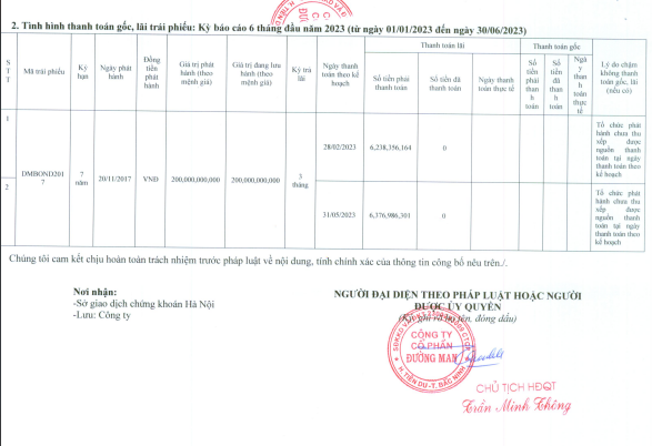 Đường Man chậm thanh toán lãi trái phiếu mã DMBOND2017. (HNX)