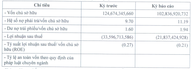 Tình hình kinh doanh của Đường Man 6 tháng đầu năm 2023. (HNX)