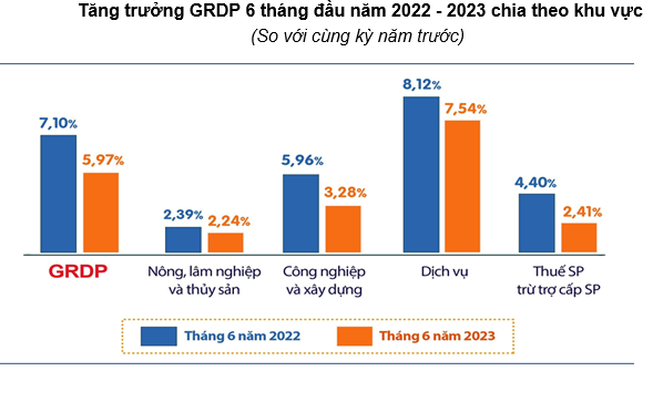 Nguồn: Cục XNK