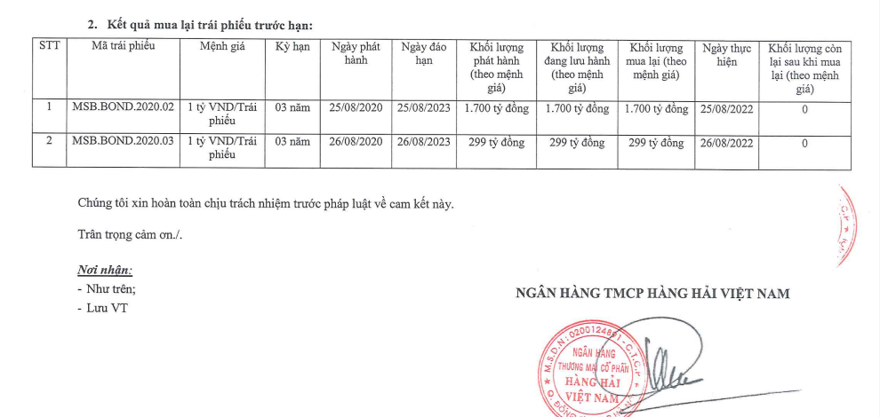 Kết quả mua lại trái phiếu trước hạn tại ngân hàng MSB (nguồn: HNX)