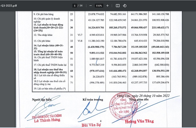 Một phần báo cáo tài chính Quý III/2022 của DIC Corp