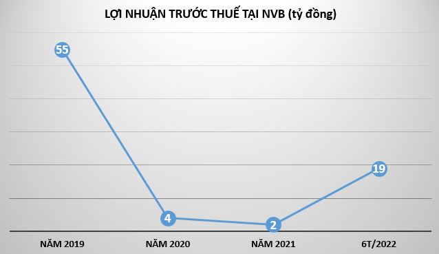 ngan-hang-dau-tien-bao-lo-no-xau-tang-bang-lan