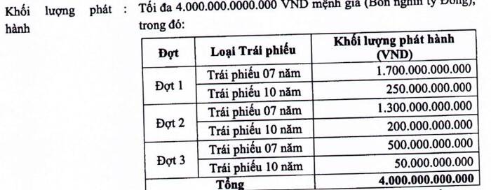 Phương án phát hành trái phiếu thành 3 đợt của LienVietPostBank. (Nguồn: LienVietPostBank)