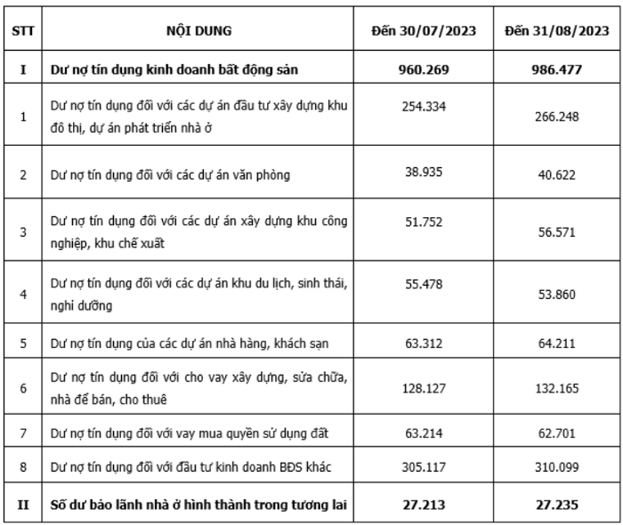 (Nguồn: Bộ Xây dựng, Ngân hàng Nhà nước).