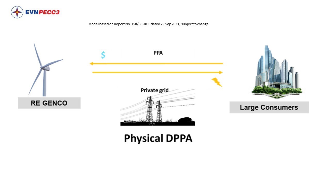 ó hai hình thức chính là DPPA vật lý