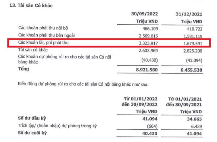 Báo cáo tài chính hợp nhất quý 3/2022 tại SeABank