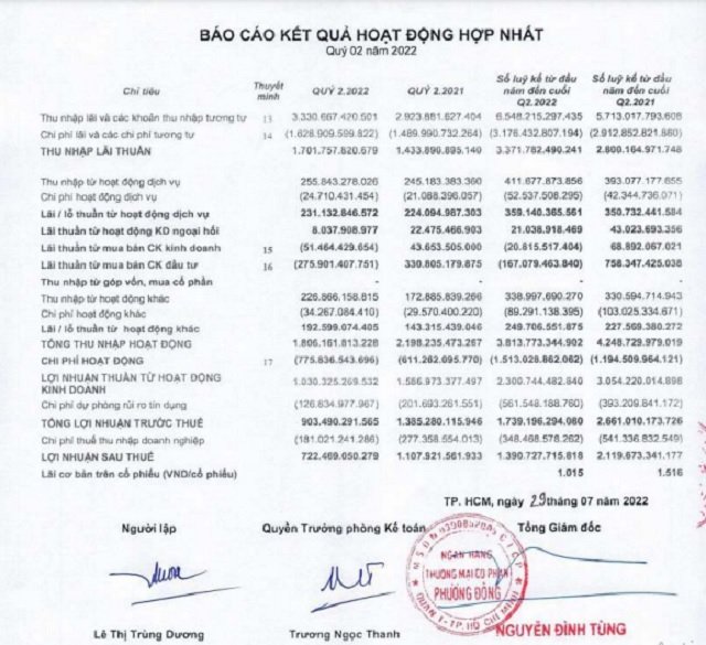 Một phần Báo cáo tài chính quý II/2022 của Ngân hàng OCB.