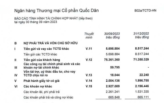 Một phần báo cáo tài chính hợp nhất Quý III/2023 của NCB.