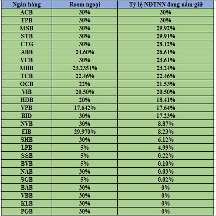Số liệu sở hữu của nhà đầu tư nước ngoài ngày 14/2/2023 (nguồn: VSD)