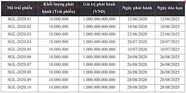 Các lô trái phiếu của Saigon Glory