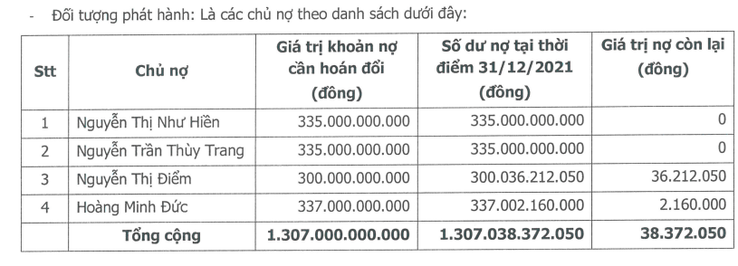 Tài liệu ĐHĐCĐ thường niên tại HQC