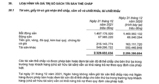 Nguồn: BCTC hợp nhất kiểm toán năm 2021 tại Vietinbank.