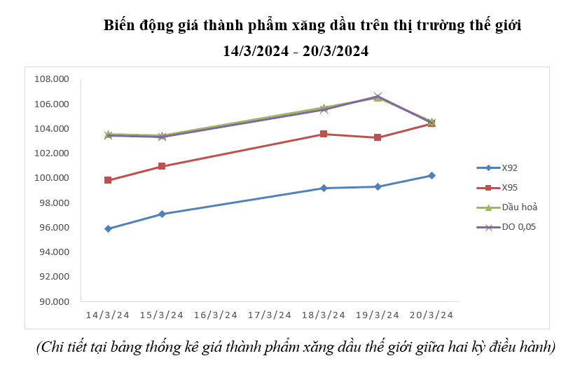 Nguồn: Bộ Công Thương 