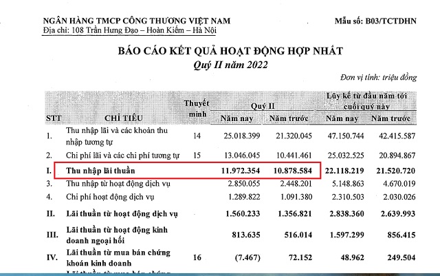 Một phần báo cáo tài chính hợp nhất quý 2/2022 của VietinBank