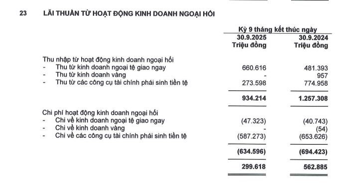 Báo cáo tài chính Hợp nhất quý 3 năm 2025 tại SeABank.