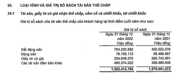 Nguồn: BCTC hợp nhất quý 4/2022 tại VPBank.