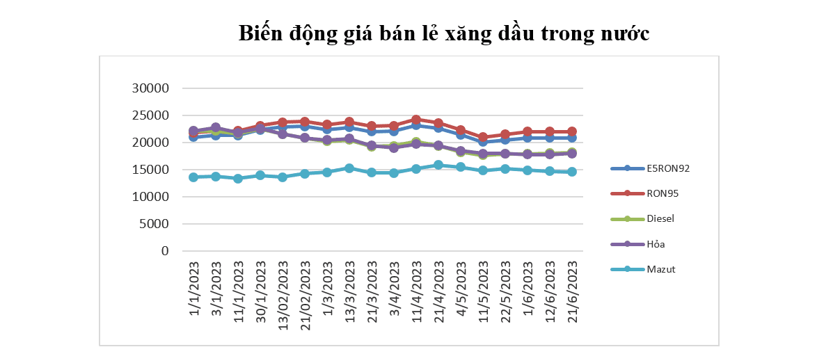 Nguồn: Bộ Công Thương 