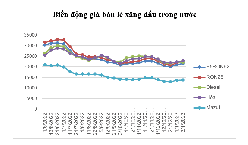 Nguồn: Bộ Công Thương