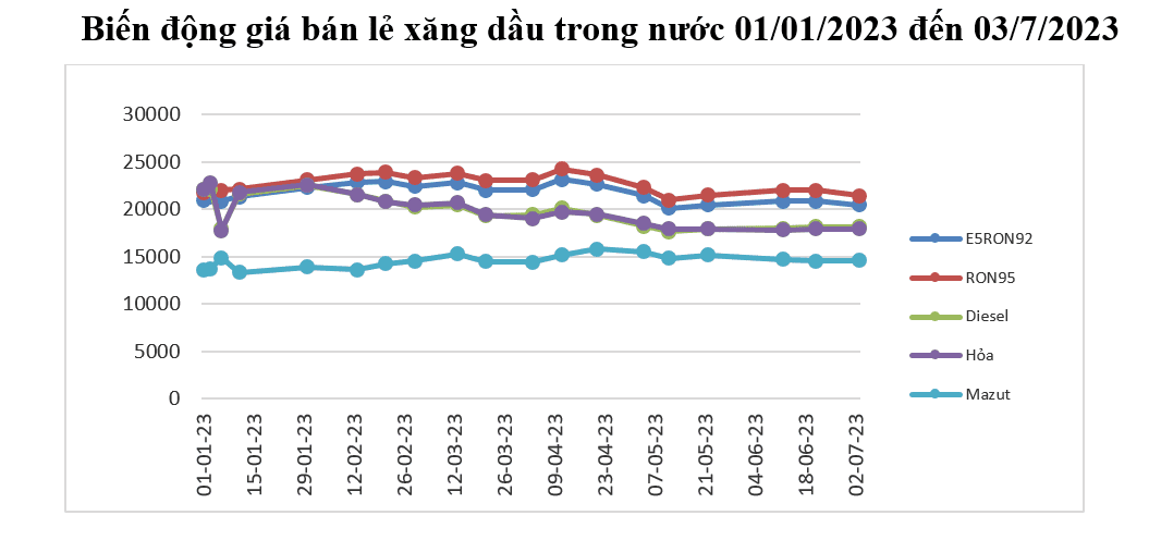 Nguồn: Bộ Công Thương 