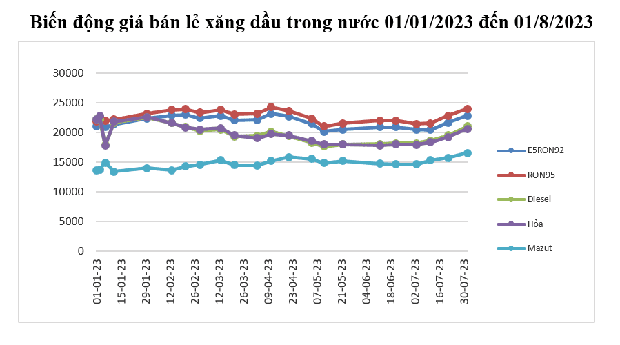 Nguồn: Bộ Công Thương 