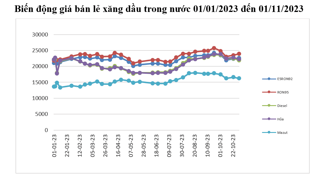 Nguồn: Bộ Công Thương 